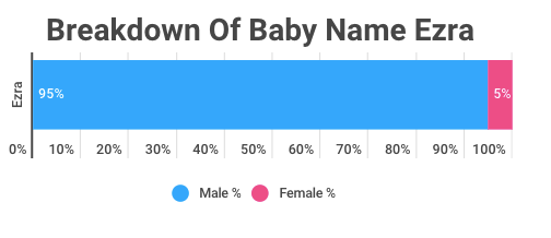 chart-is-ezra-boy-girl-name.png