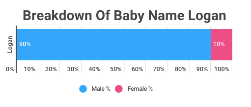 chart-is-logan-boy-girl-name.png